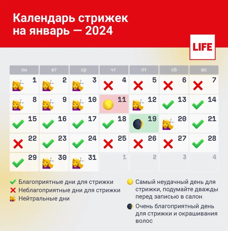 Астрология и красота