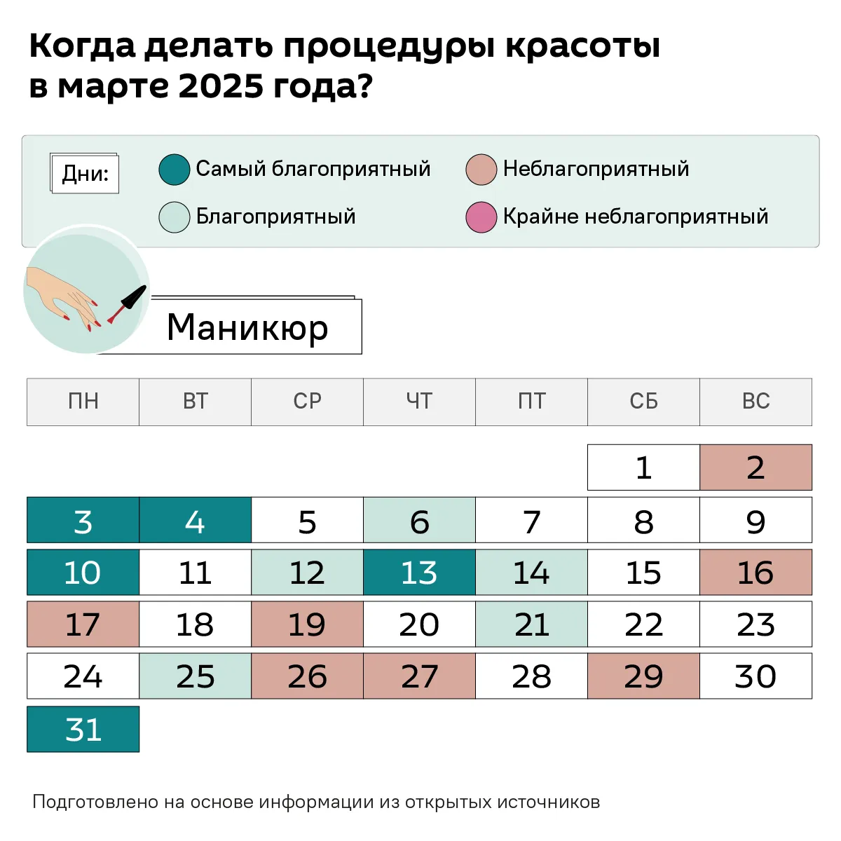 Визуальное руководство по: благоприятные дни для стрижки