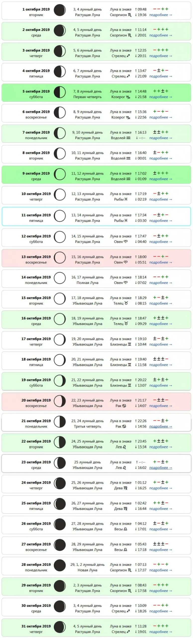 Актуальные новости: фазы луны для стрижки
