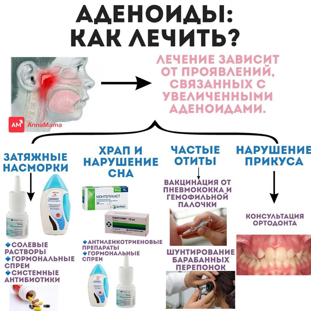 Актуальные новости: как лечить