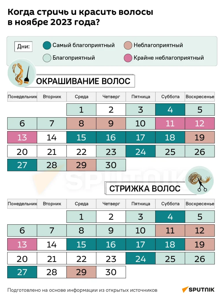 Календарь стрижек