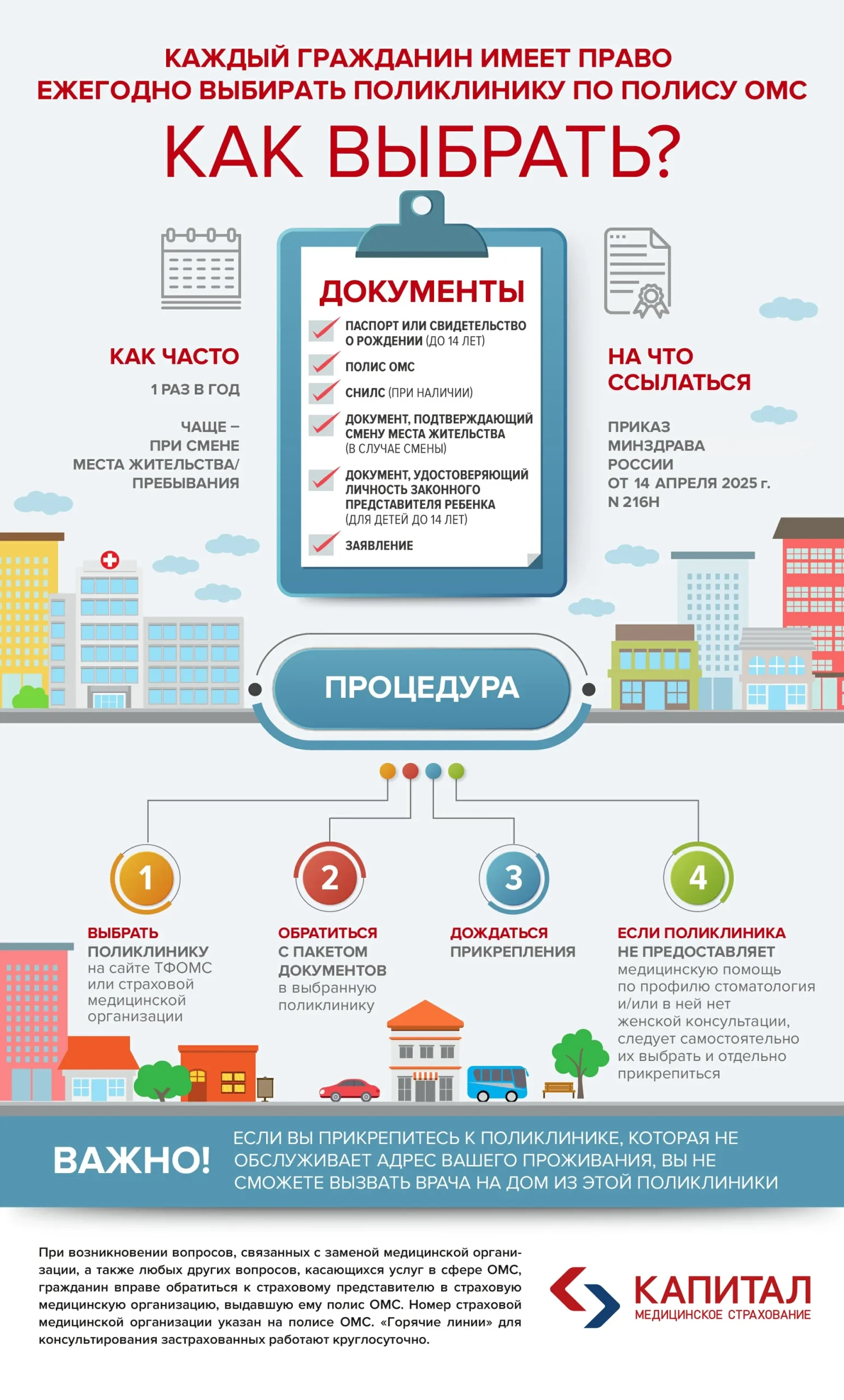 Актуальные новости: лечение по ОМС