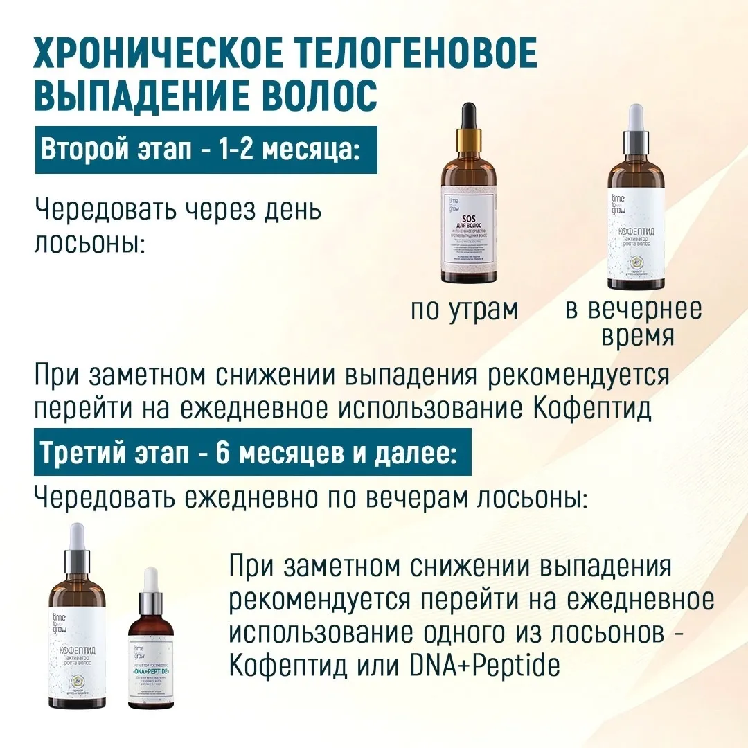 Актуальные новости: лечение выпадения волос у женщин