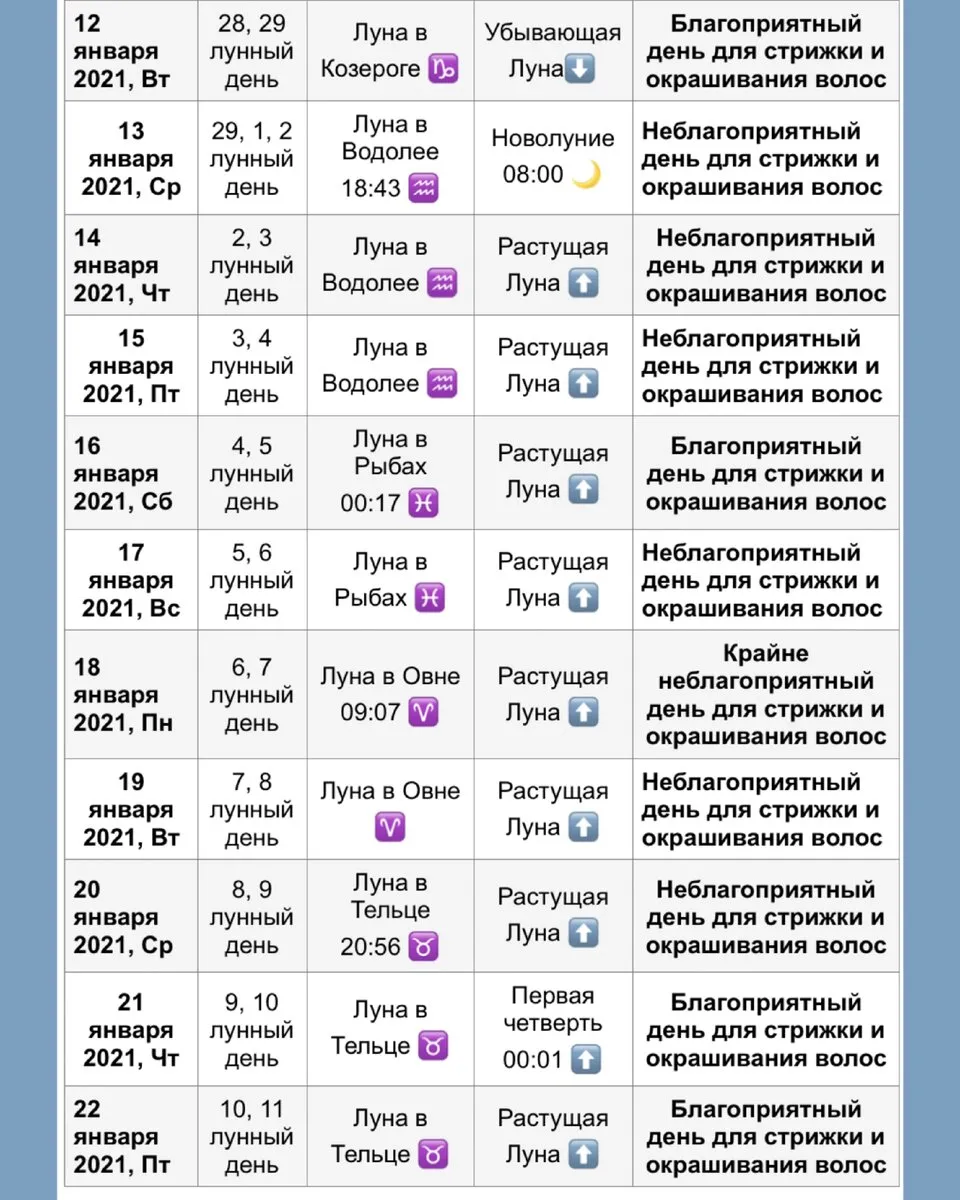 Актуальные новости: лучший день для стрижки по лунному календарю