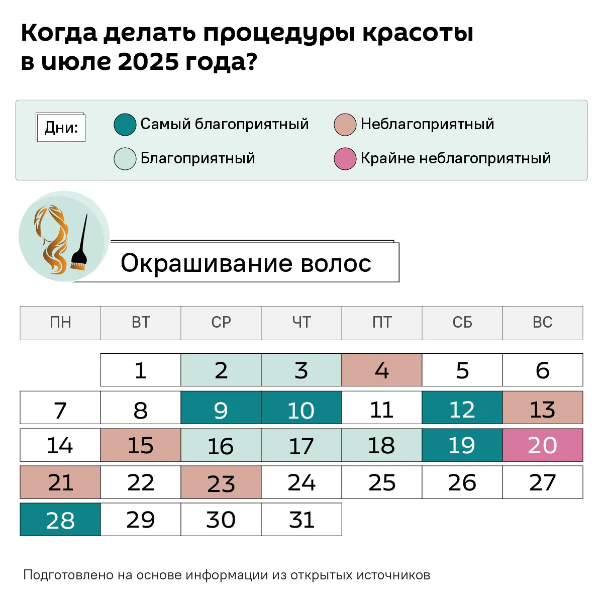 Актуальные новости: лунный календарь для волос