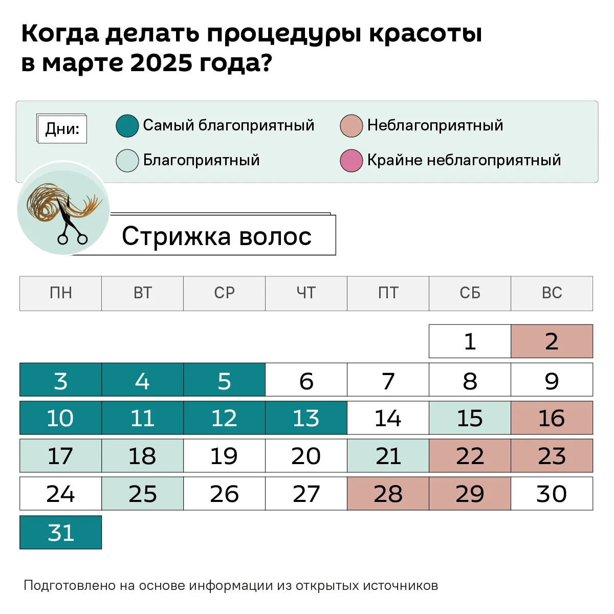 Актуальные новости: лунный календарь стрижек и окрашивания