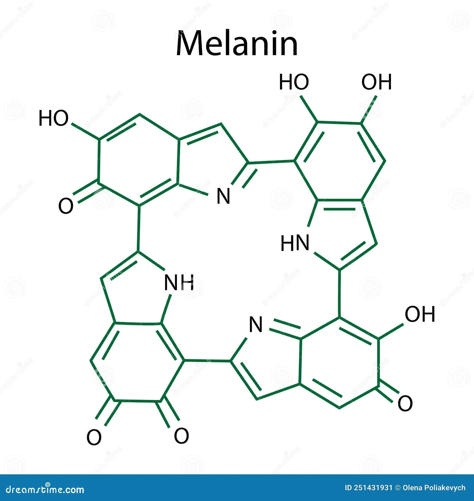 Практическое руководство - Почему волосы черные: научное объяснение цвета волос Визуальное руководство по: меланин в волосах