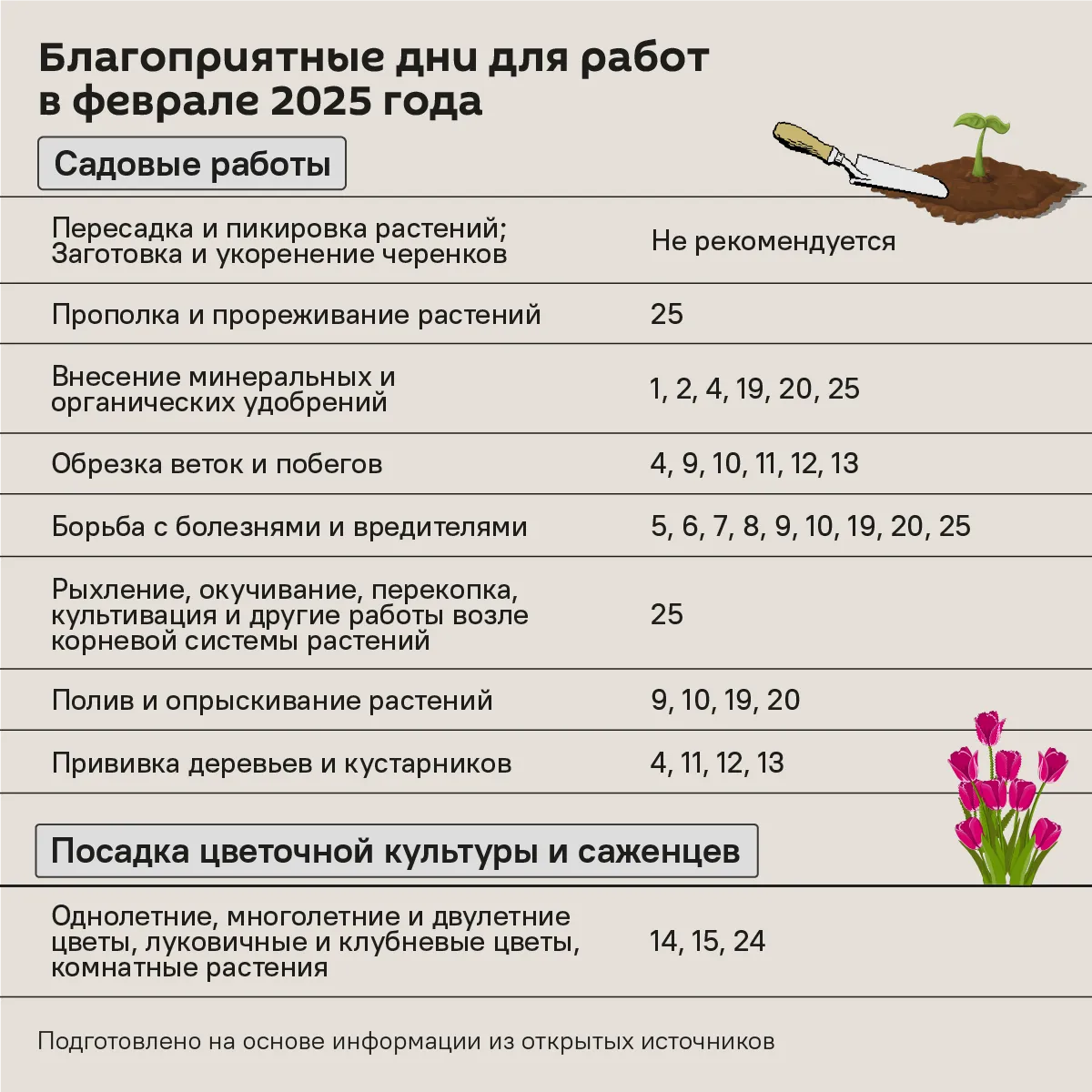 Иллюстрация фазы растущей луны и процесса стрижки волос для ускорения их роста