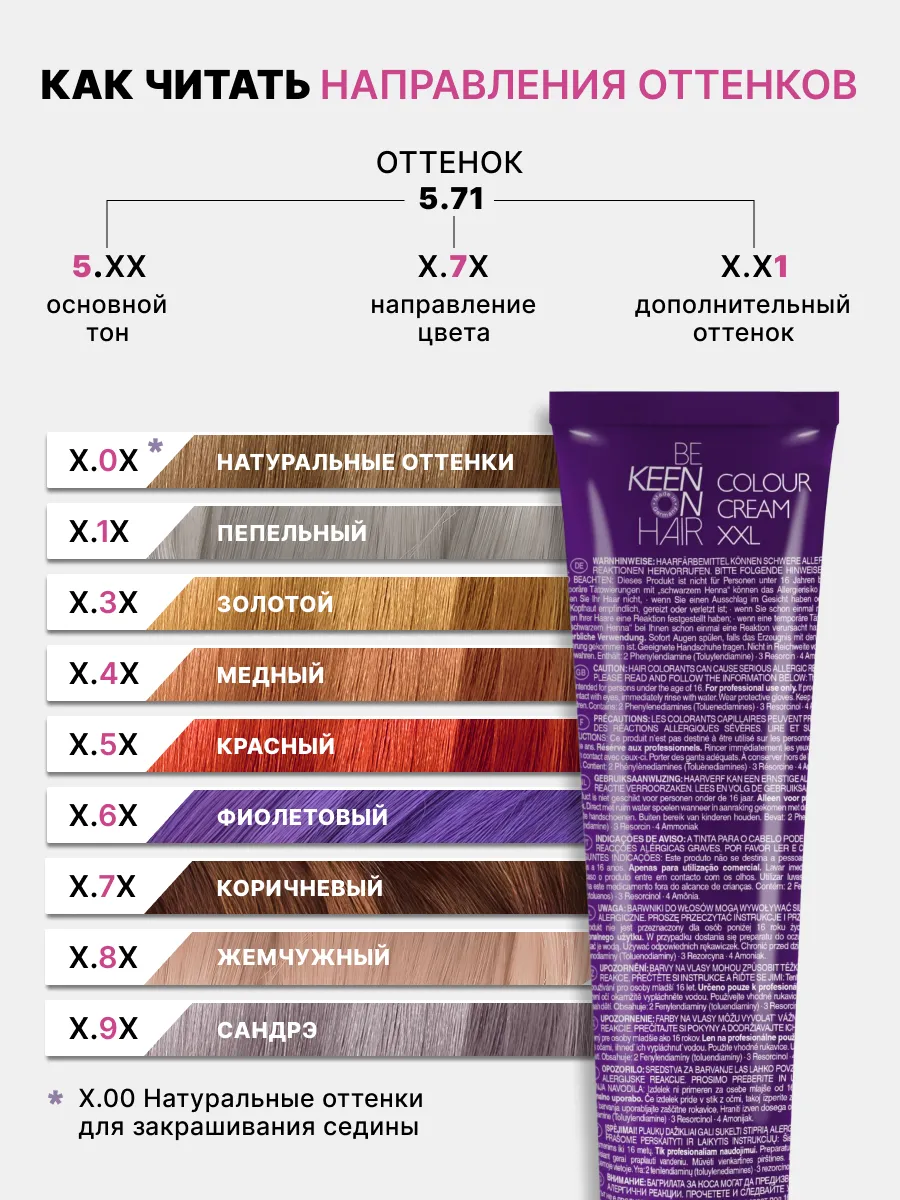 Визуальное руководство по: рейтинг красок для волос