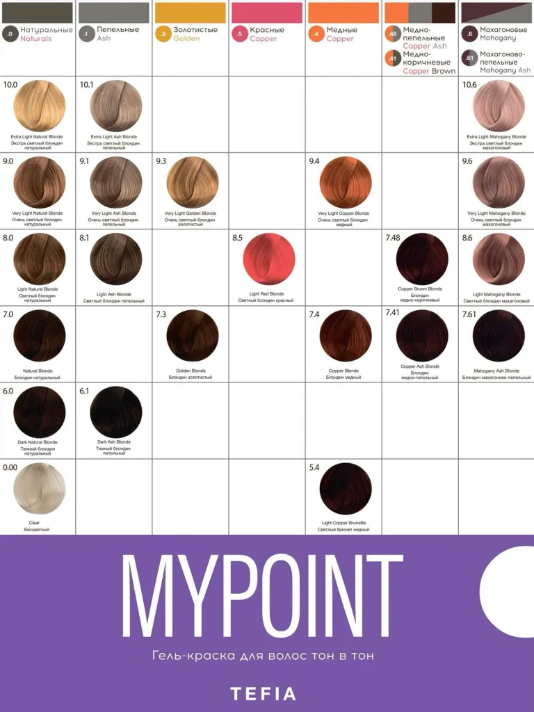 Обзоры и сравнения — Рейтинг красок для волос