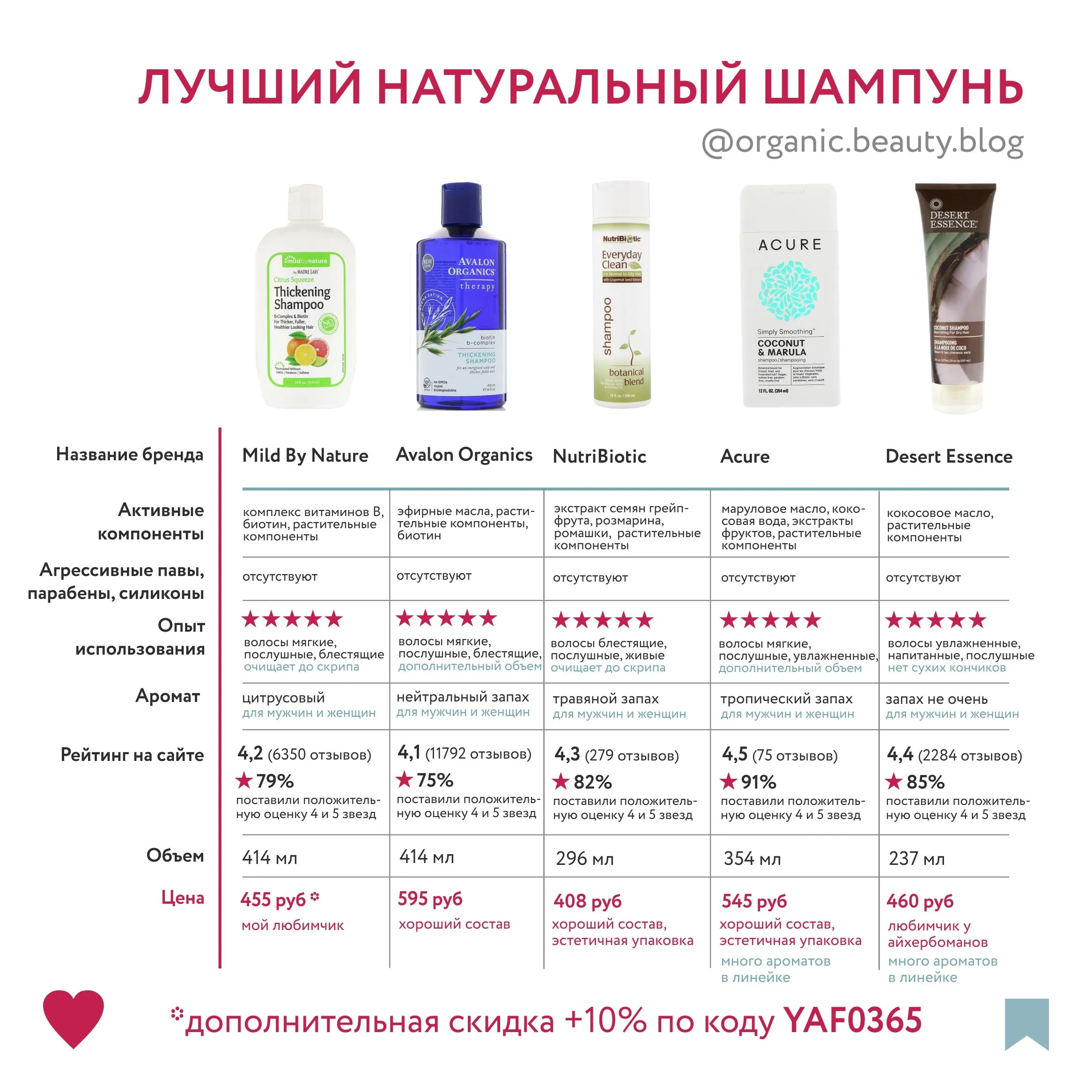 Практическое руководство - Как правильно мыть голову: пошаговая инструкция и частые ошибки Визуальное руководство по: рейтинг шампуней для волос