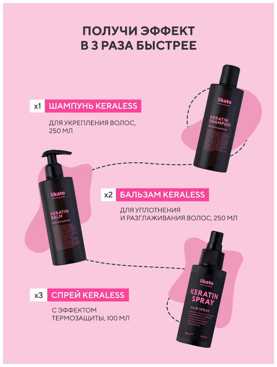 Актуальные новости: шампунь кератин отзывы