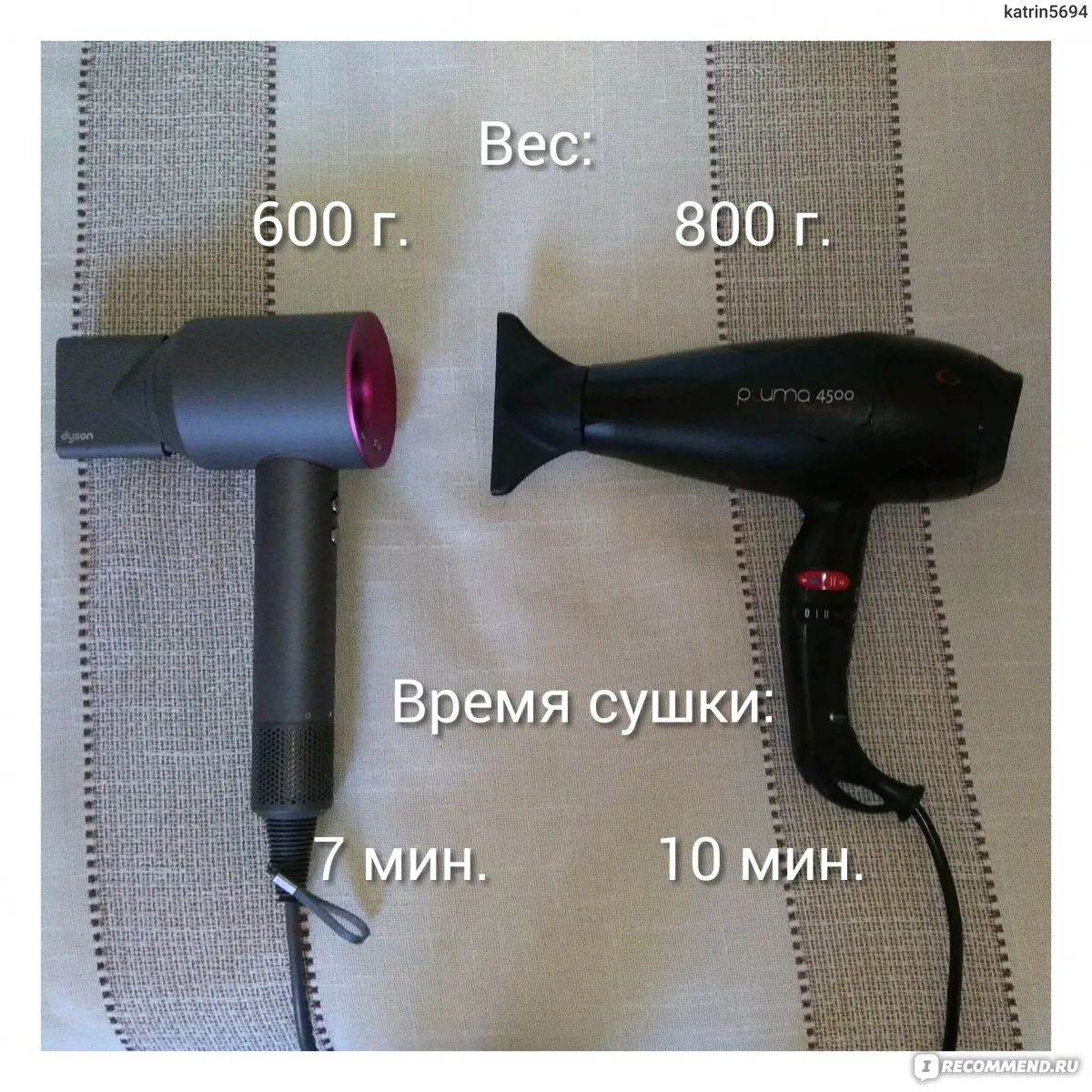 Профессиональный фен для волос с технологиями ионного ухода и керамического нагрева Сравнение фенов: профессиональный фен с диффузором и концентратором на белом фоне, демонстрирующий ключевые насадки для разных техник сушки волос