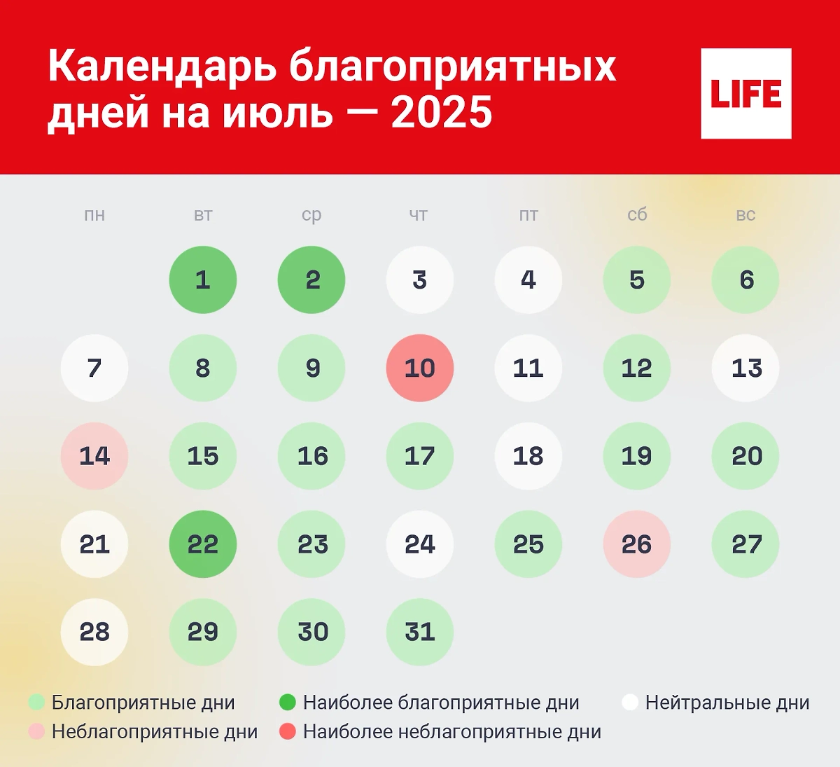 Визуальное объяснение: стрижка по лунному календарю