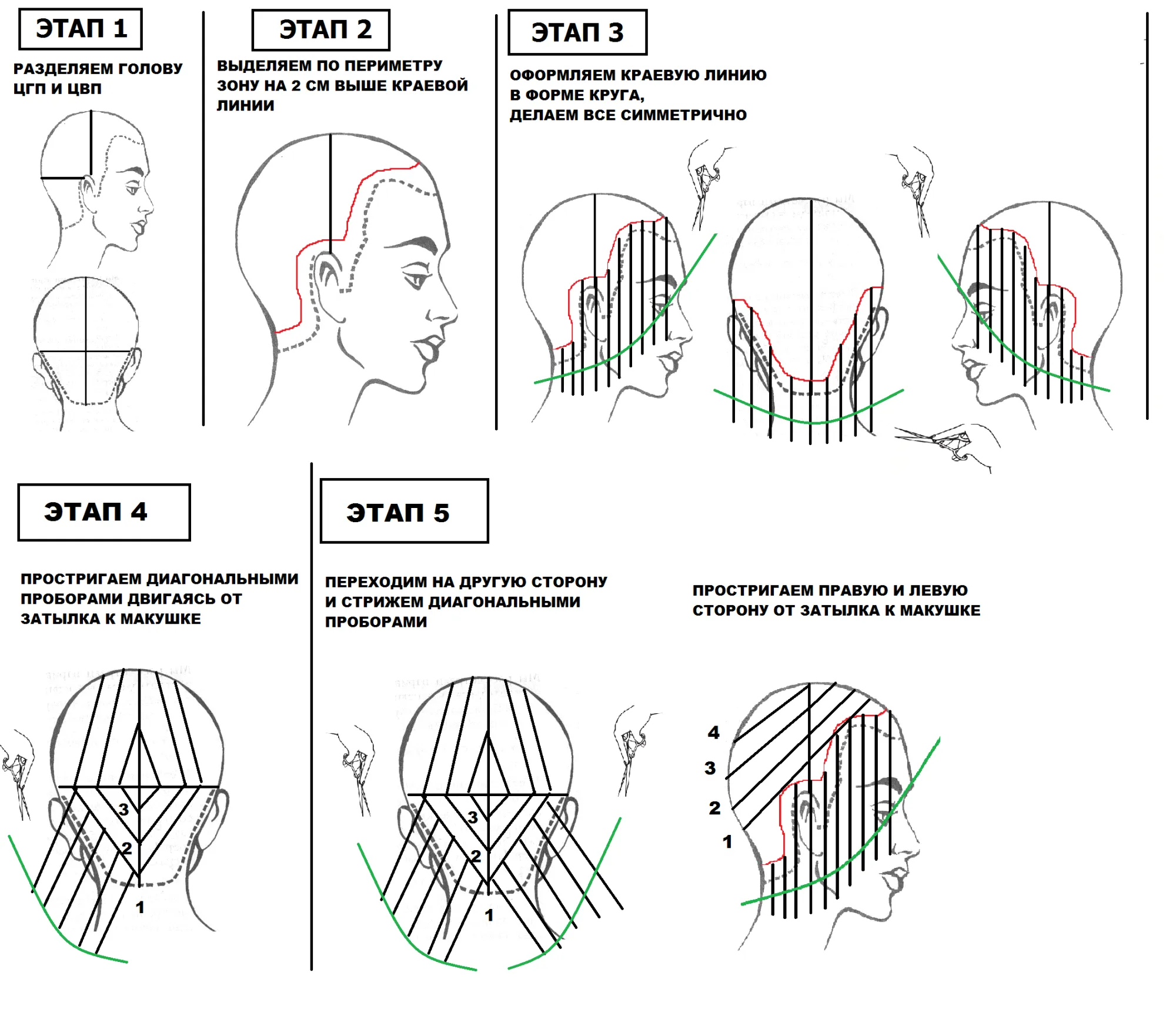 Визуальное объяснение: техники стрижки