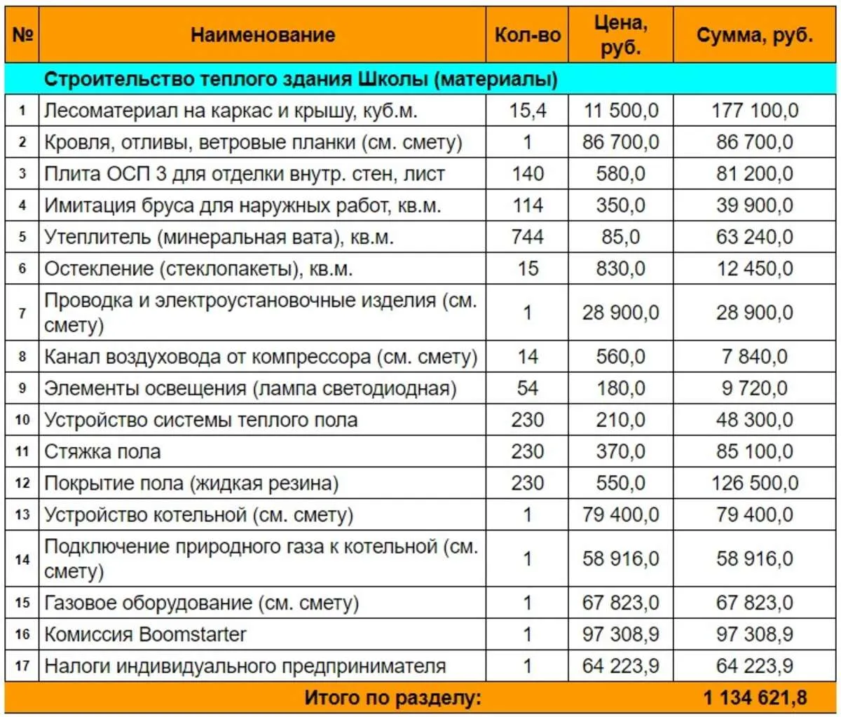 Сравнение стандартной и модифицированной прически в игре: детализация, текстура и реалистичность, демонстрирующие ценность качественной укладки виртуального персонажа