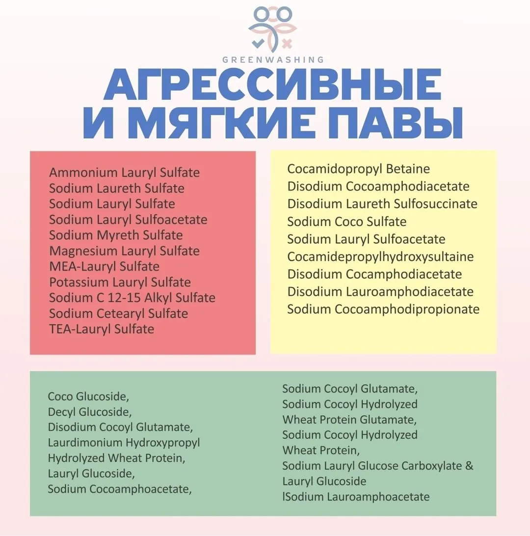 Визуальное руководство по: уход за волосами по типу