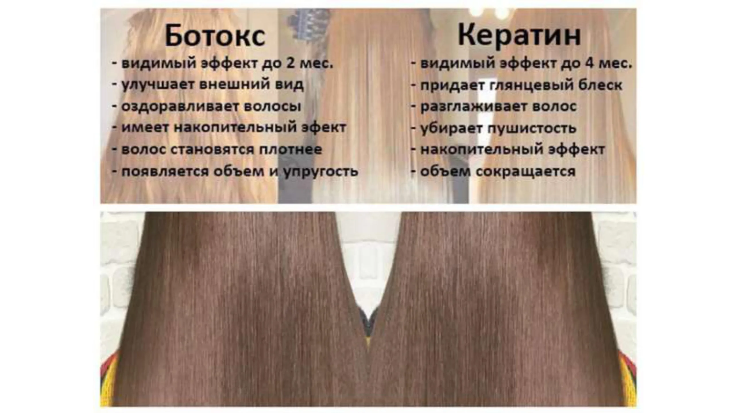 Визуальное объяснение: выпрямление волос ботокс