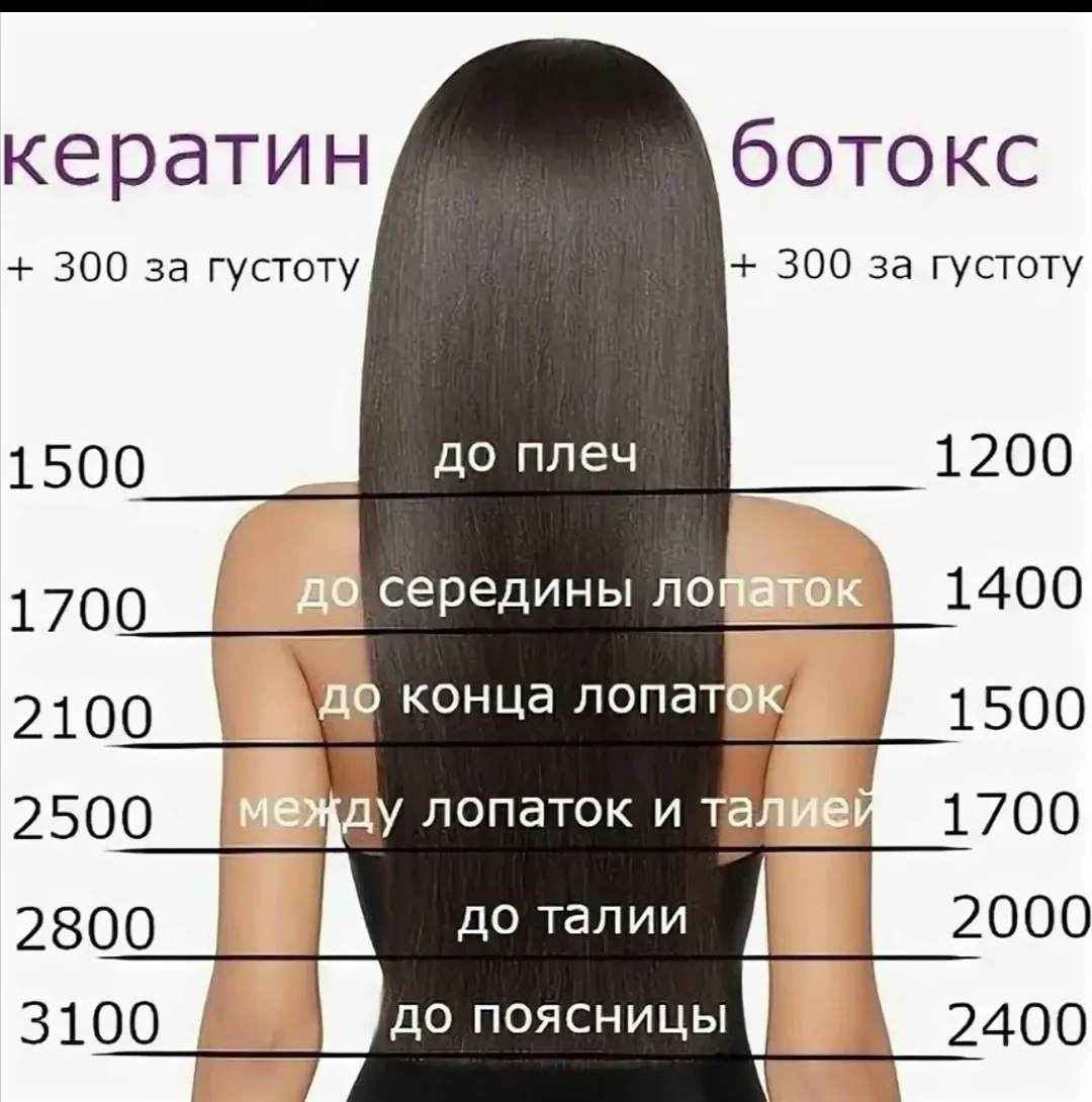 Процесс нанесения ботокса для выпрямления волос в профессиональном салоне Процедура ботокса для волос что это такое - мастер наносит состав на пряди в салоне красоты