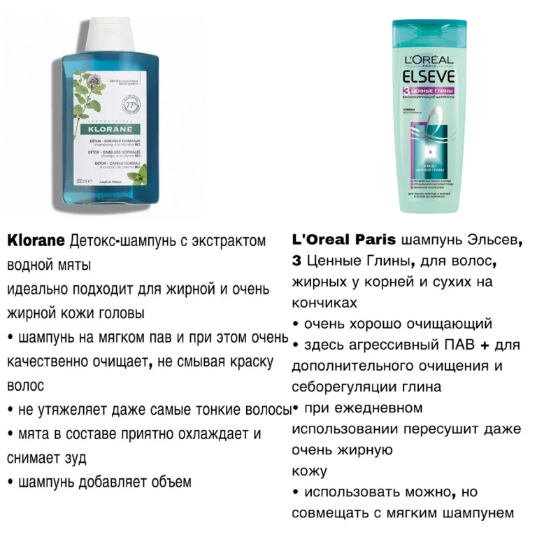 Выбор шампуня