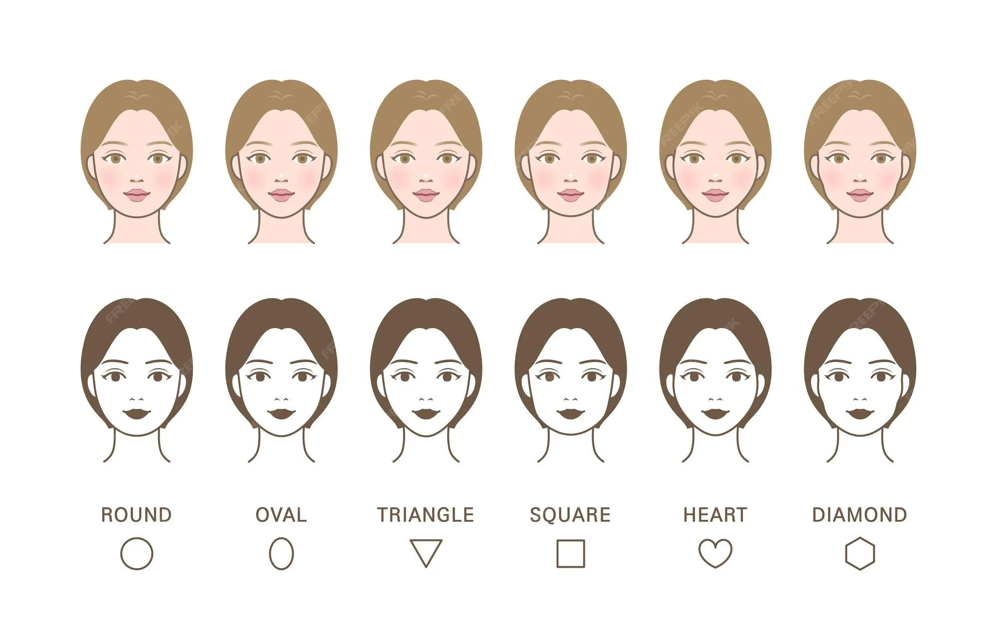 Визуальное руководство по: определить форму лица