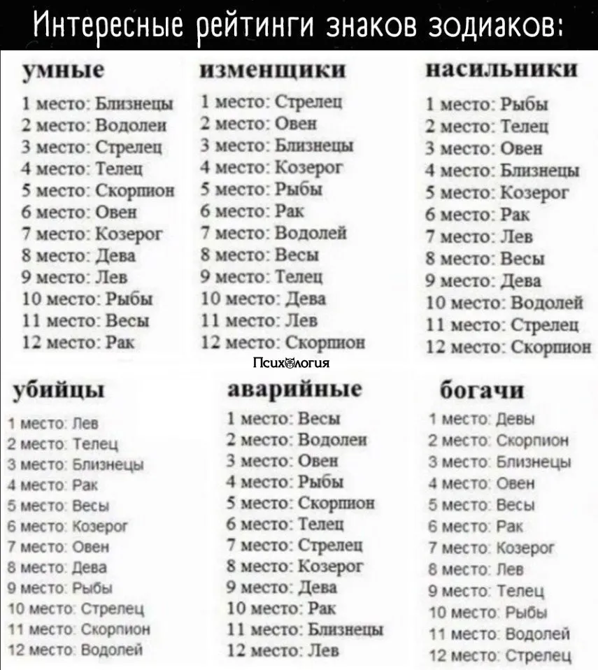 Актуальные новости: Рейтинг женщин года