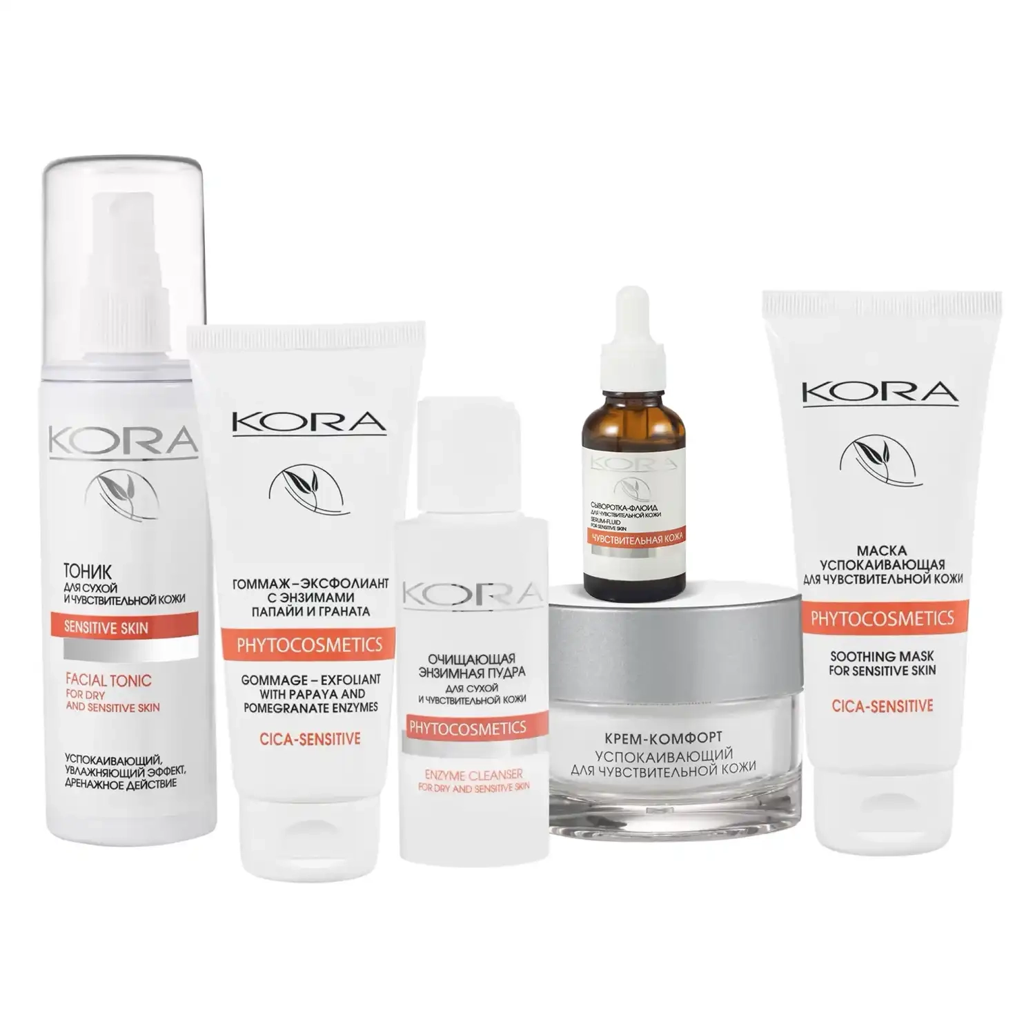 Визуальное объяснение: средства для сухой кожи лица