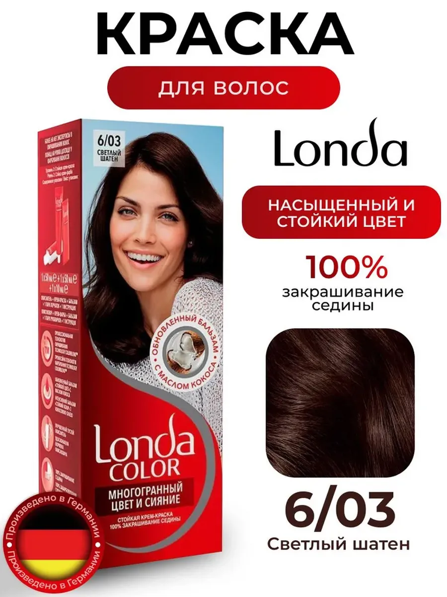 Образовательный материал - Шатен: оттенки, кому подходит, окрашивание и уход Визуальное объяснение: светлый шатен