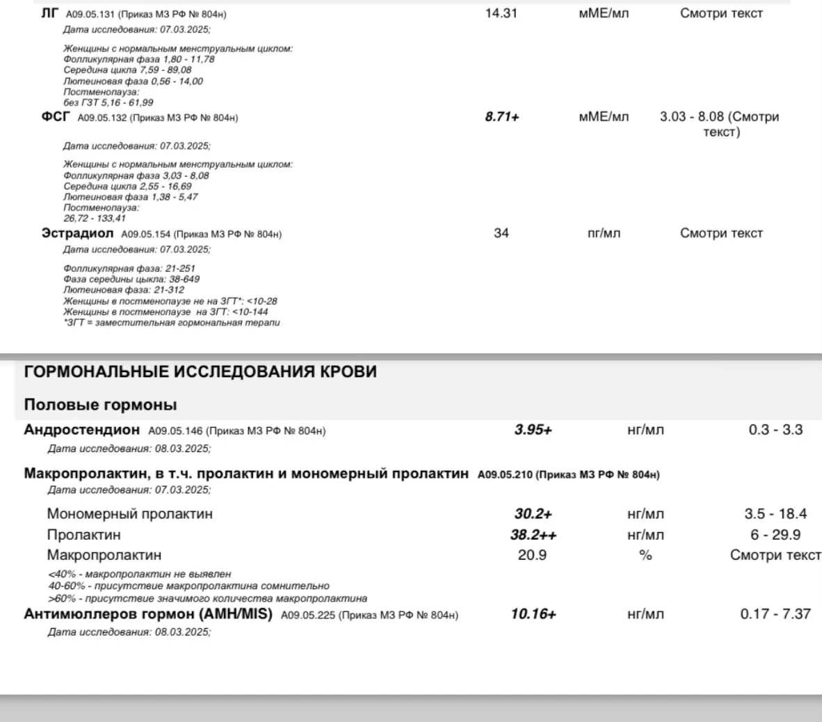 Актуальные новости: анализы на гормоны щитовидной железы
