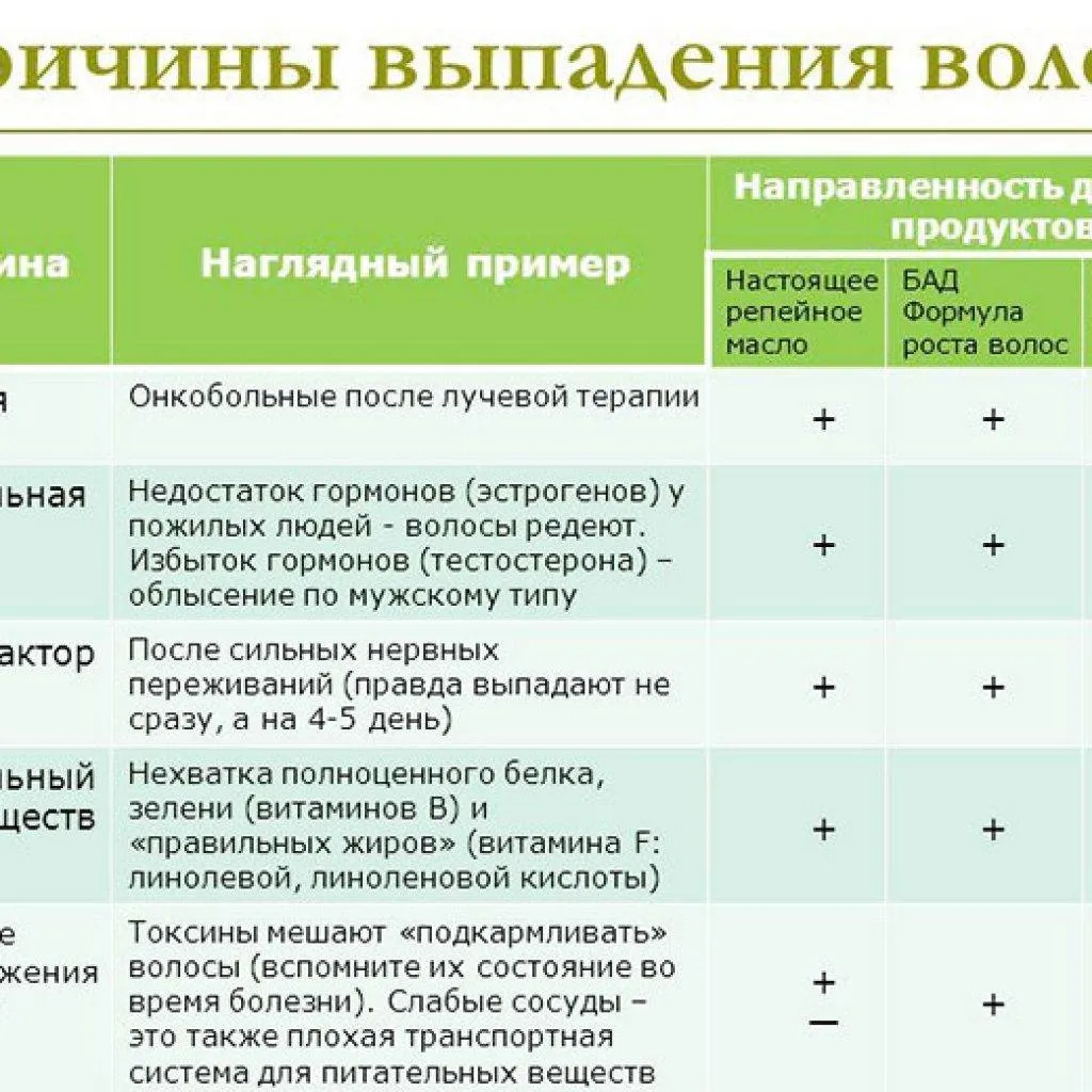 Визуальное руководство по: анализы у трихолога