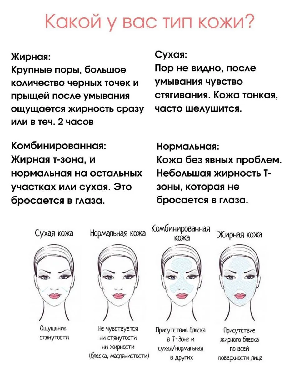 Актуальные новости: как определить тип кожи головы