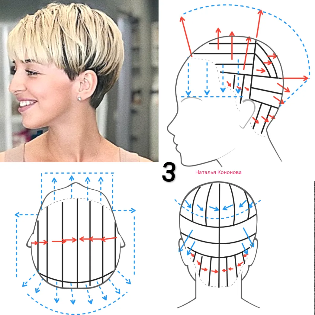 Визуальное объяснение: как стричь каре