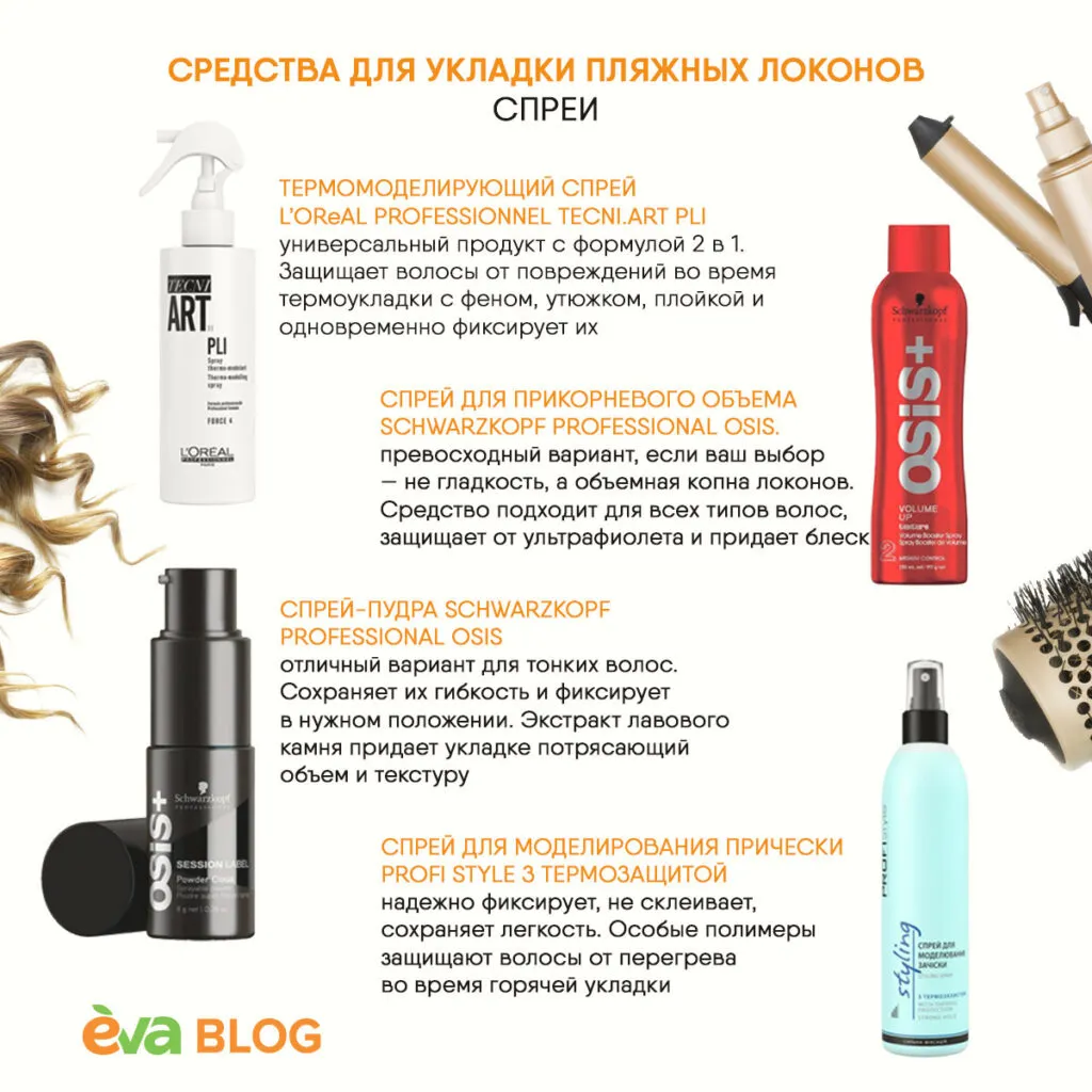 Визуальное руководство по: как выбрать средство для укладки. На изображении показаны разные виды средств: спрей, пенка, воск и сыворотка, их текстура и способ нанесения на волосы.