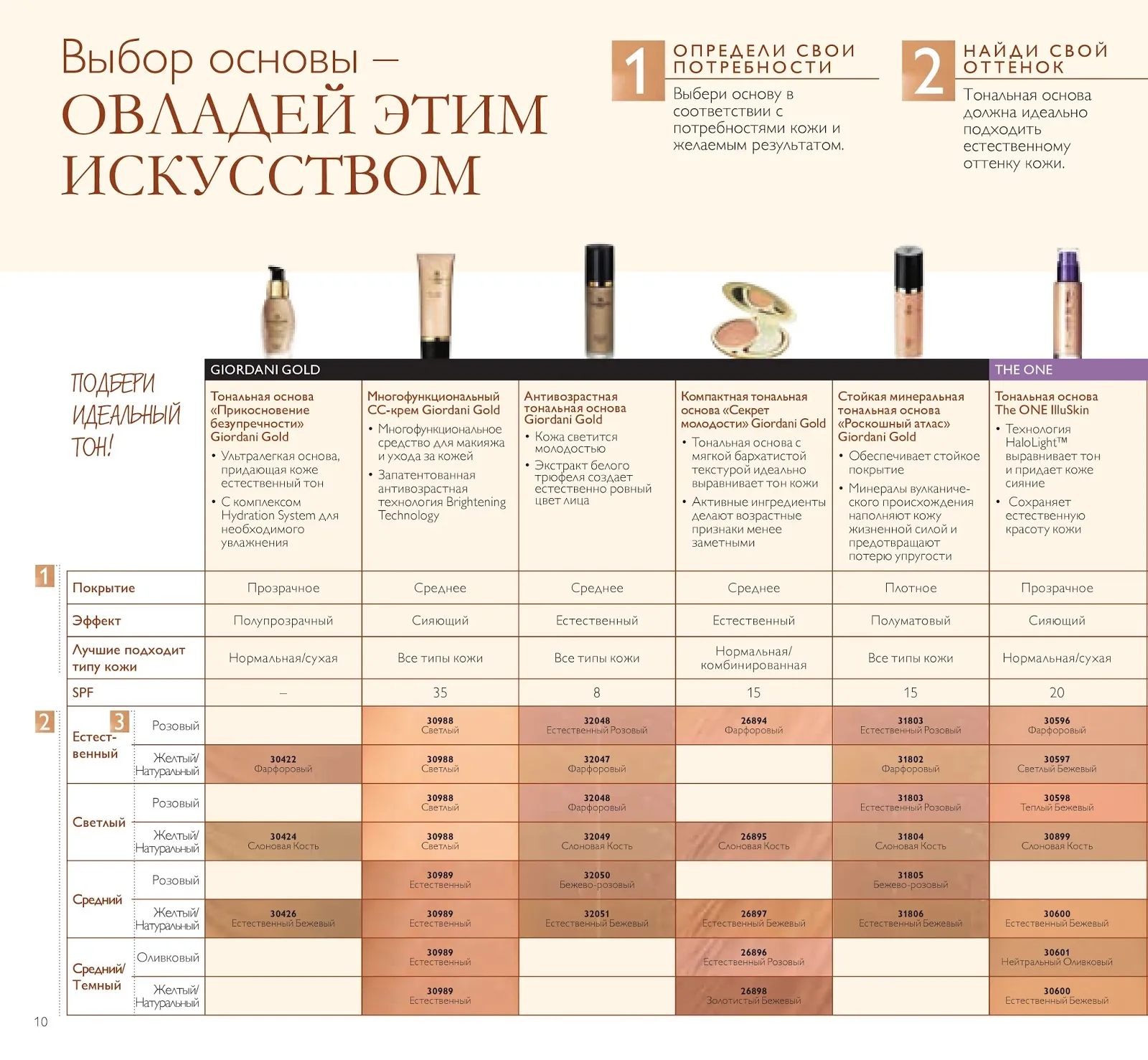 Актуальные новости: как выбрать тональный крем