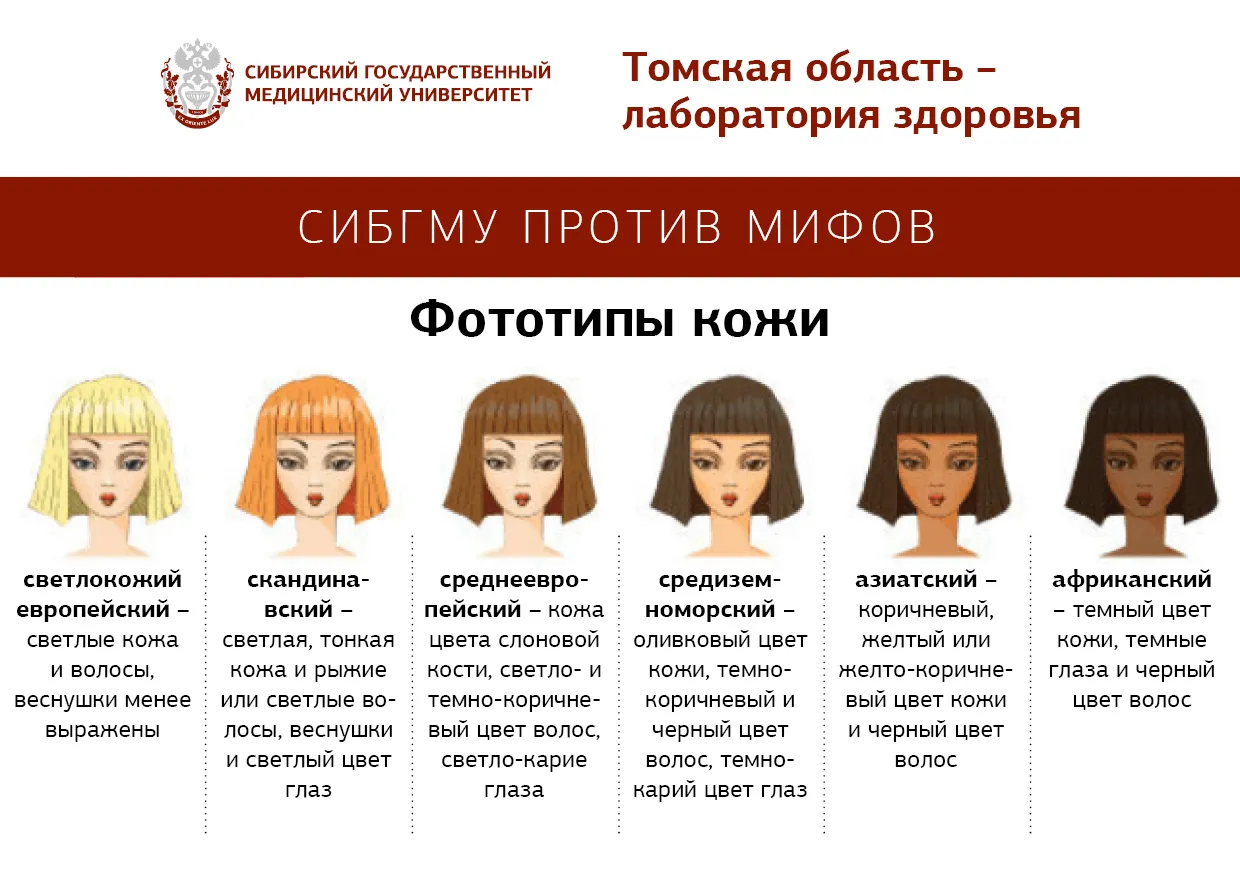 Актуальные новости: какие бывают типы волос