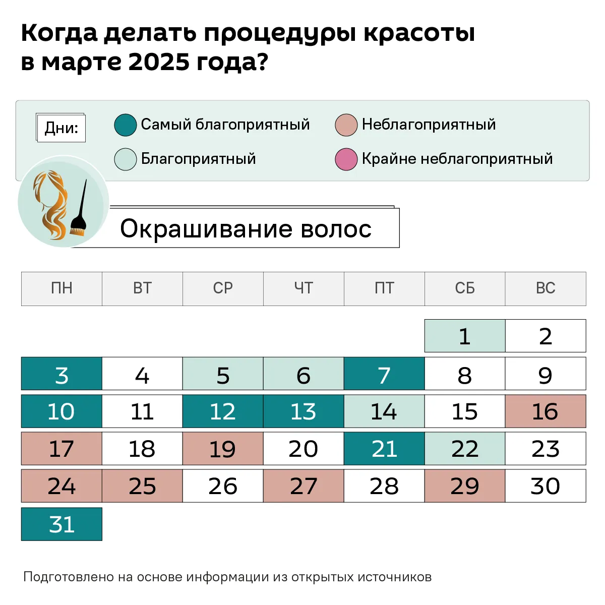 Календарь благоприятных дней для стрижки волос по Луне Детальный календарь благоприятных дней для стрижки волос с отметками лунных фаз и знаков зодиака