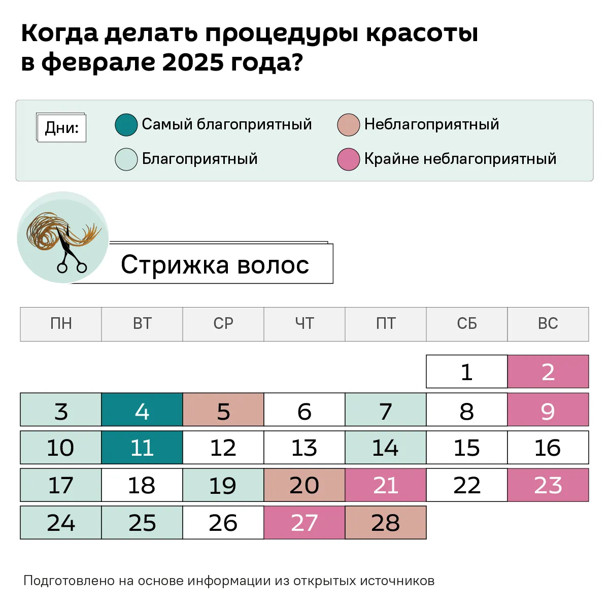 Визуальное объяснение: календарь стрижек