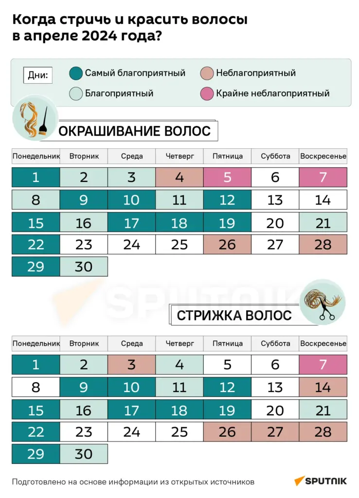 Лунный календарь стрижек — Когда стричь волосы по луне