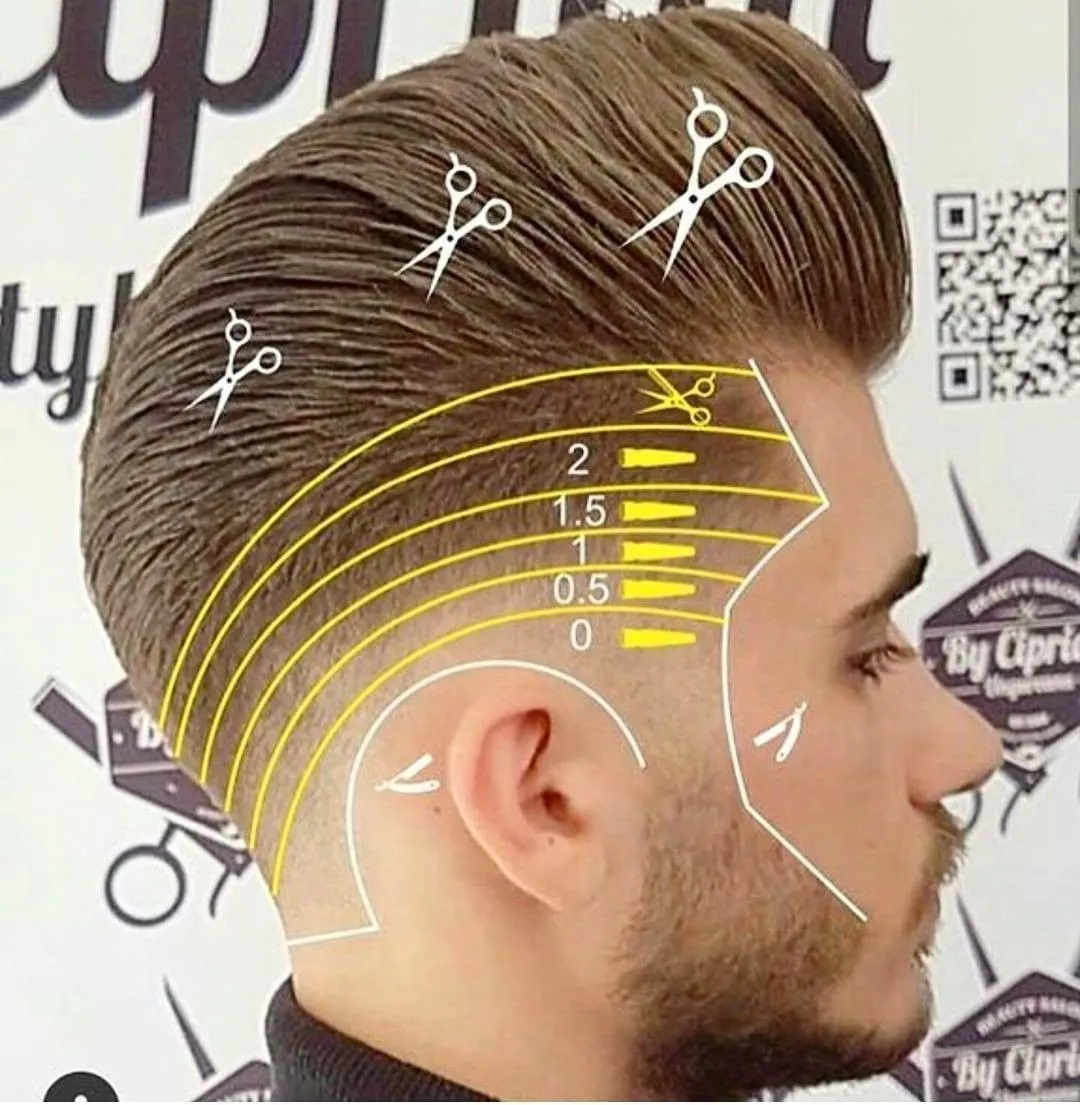 Образовательный материал - Карьера парикмахера: как начать, развиваться и достичь успеха | Объективный гид Визуальное объяснение: парикмахер для начинающих