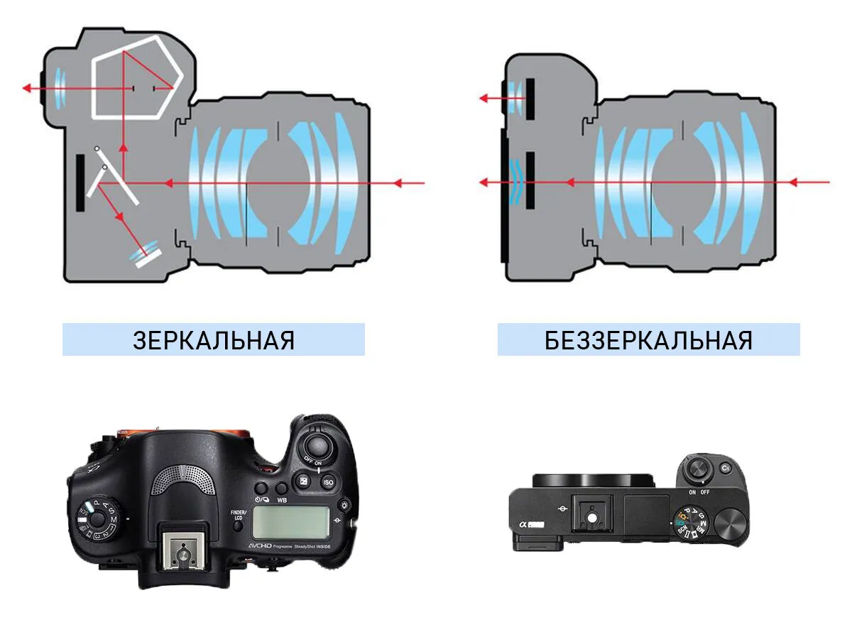 Визуальное объяснение: принцип работы зеркала