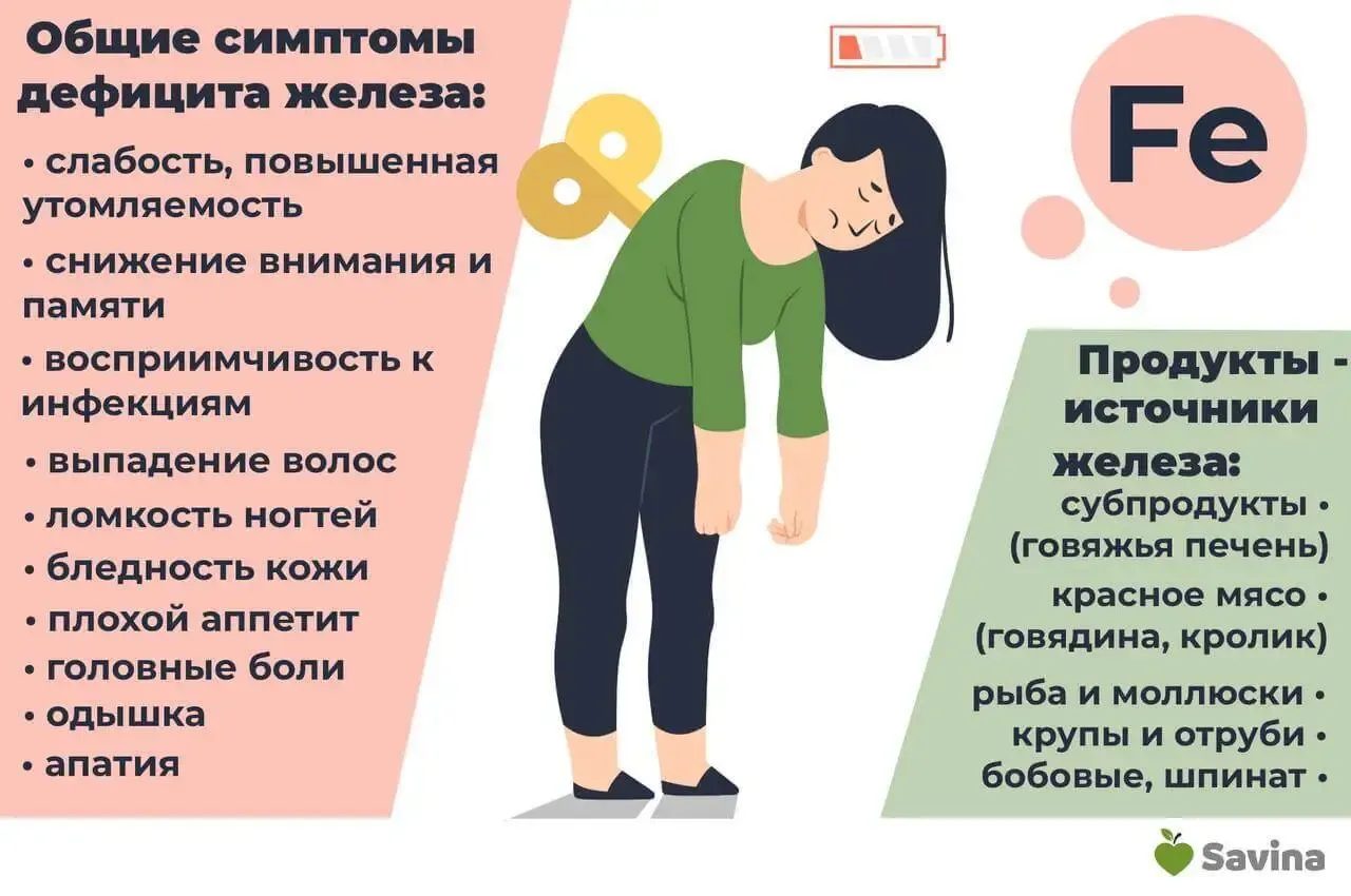 Актуальные новости: симптомы дефицита железа