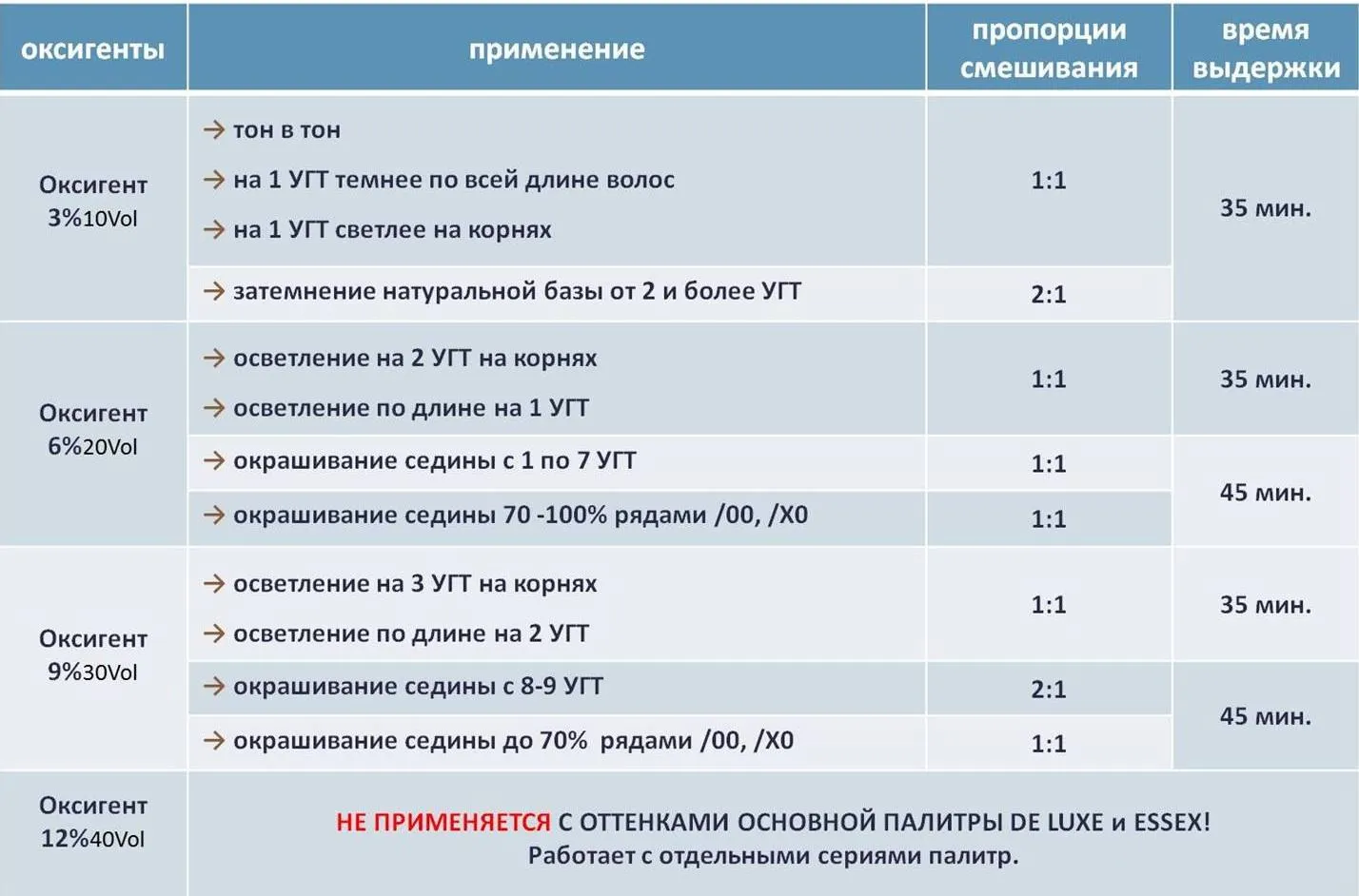 Актуальные новости: сколько держится тонирование