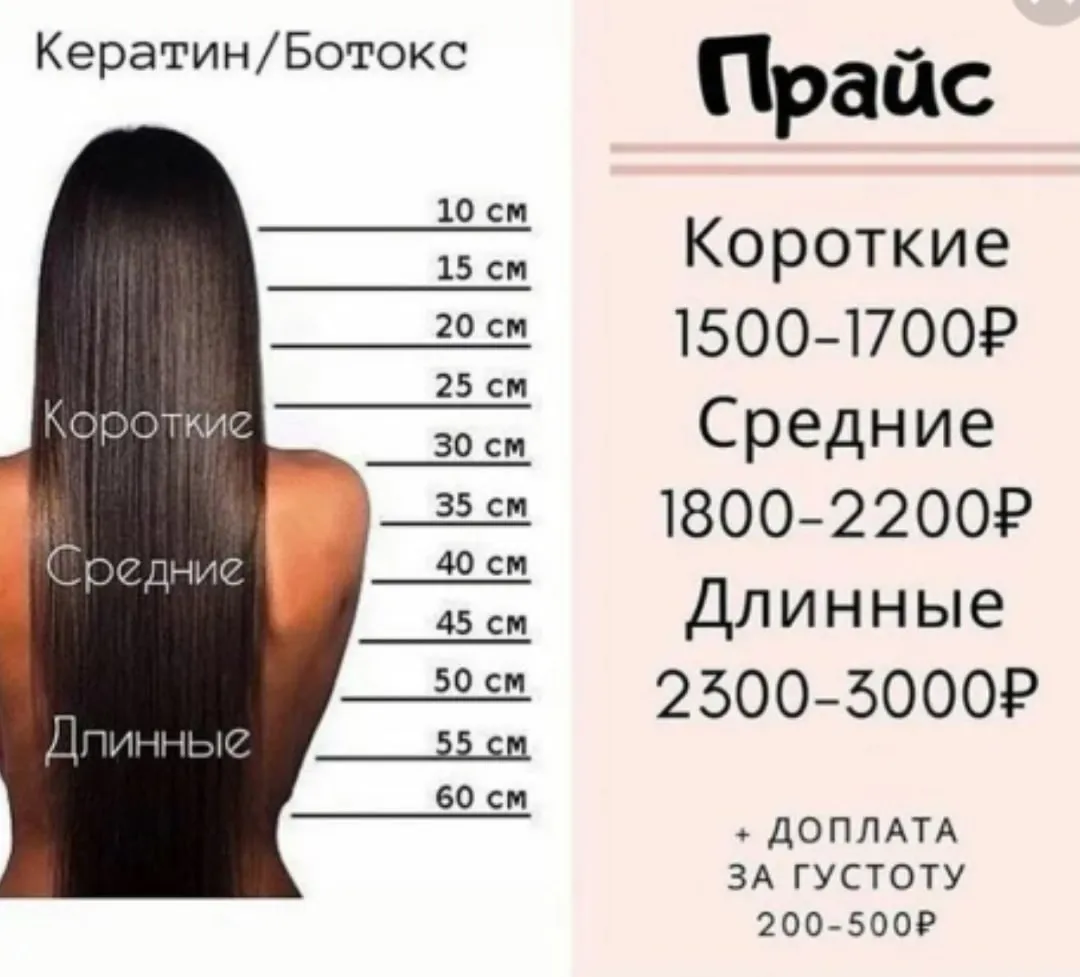 Визуальное объяснение: сколько стоит выпрямление волос