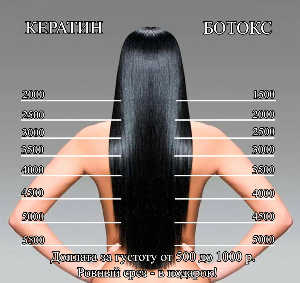 Актуальные новости: стоимость кератинового выпрямления