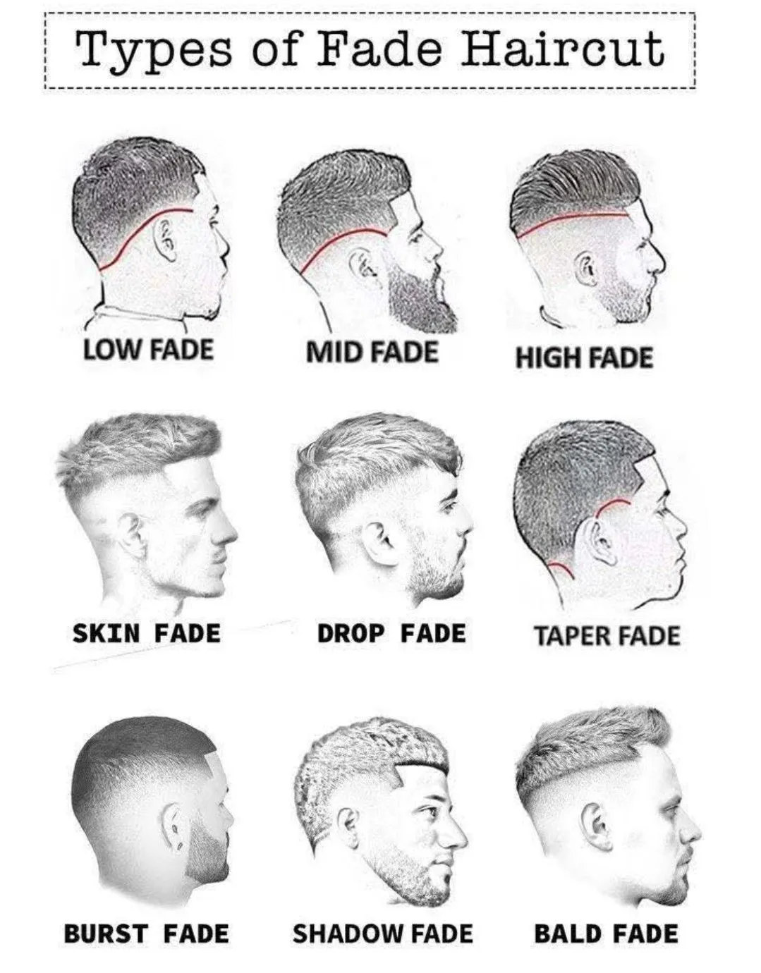 Визуальное объяснение: стрижка fade мужская