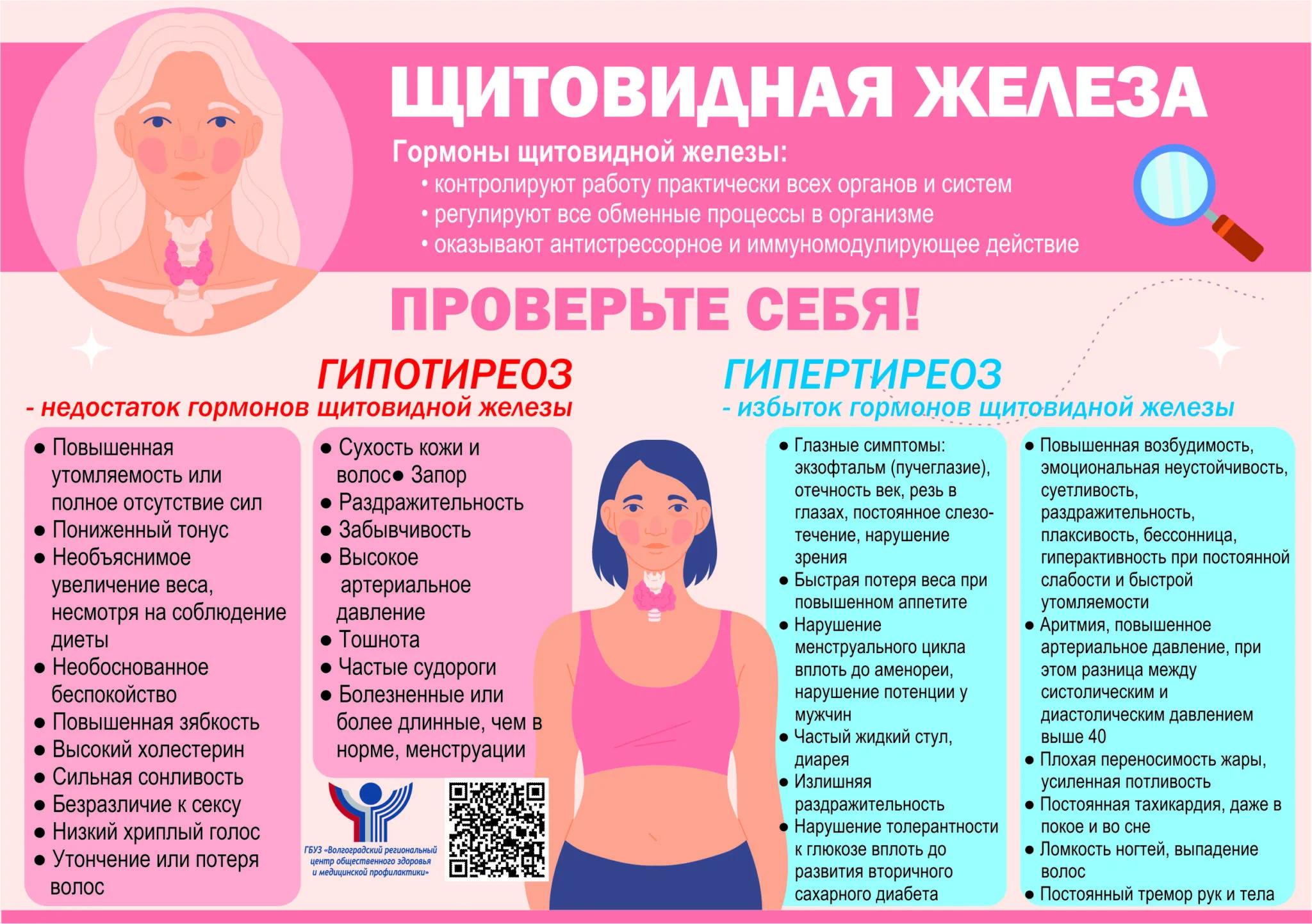 Визуальное объяснение: тиреотоксикоз симптомы