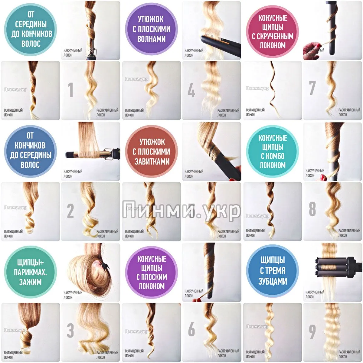 Образовательный материал - Укладка волос: простые способы, пошаговые инструкции и советы по выбору средств Визуальное объяснение: виды укладок волос