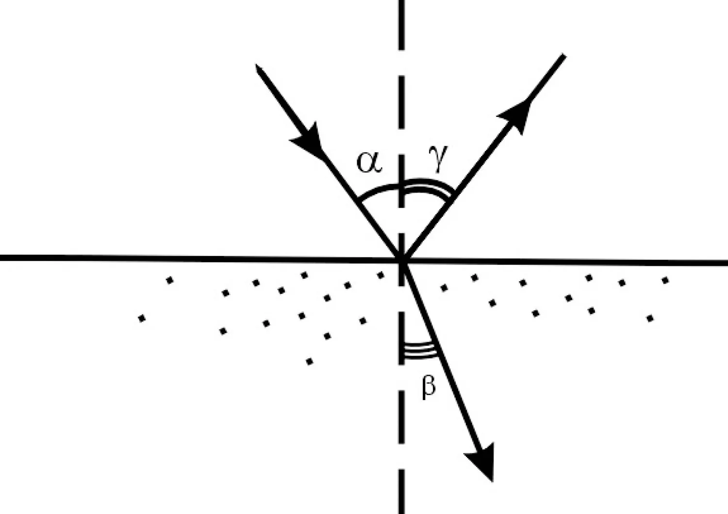 Визуальное объяснение: закон отражения