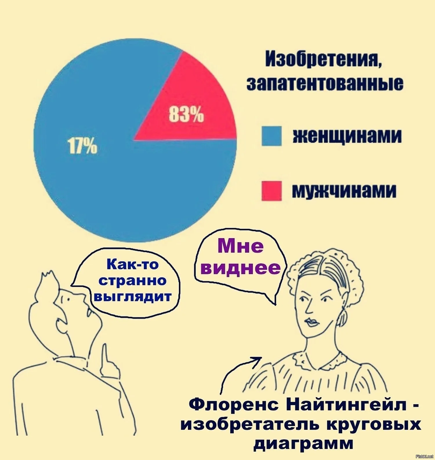 Актуальные новости: женщины-изобретатели